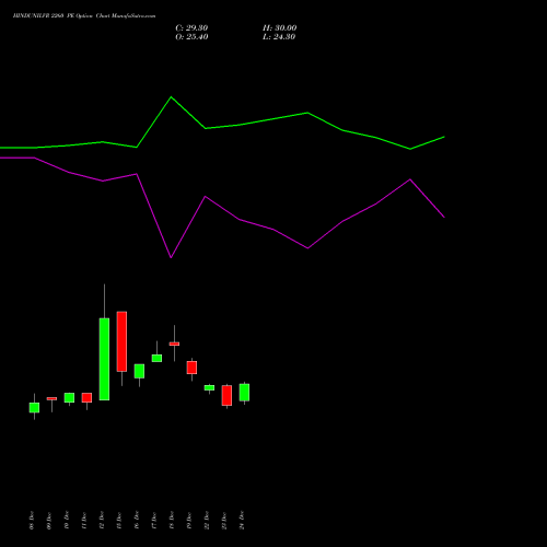 Live HINDUNILVR 2260 PE (PUT) 27 January 2026 options price chart analysis Hindustan Unilever Limited 