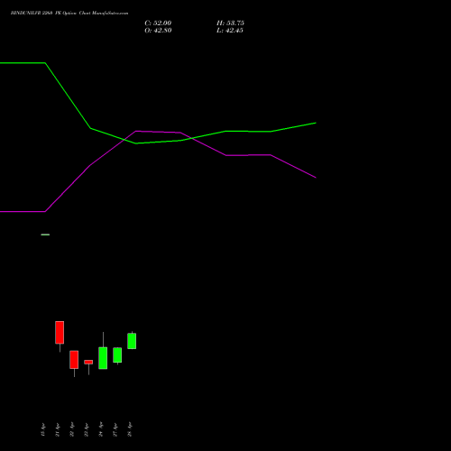 HINDUNILVR 2260 PE (PUT) 26 May 2026 options price chart analysis Hindustan Unilever Limited 
