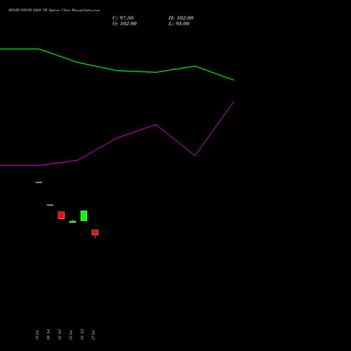 HINDUNILVR 2260 PE (PUT) 25 August 2026 options price chart analysis Hindustan Unilever Limited 