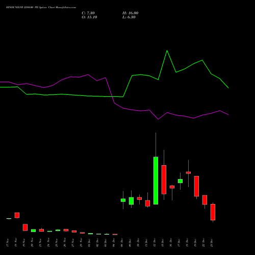 Live HINDUNILVR 2280.00 PE (PUT) 30 December 2025 options price chart analysis Hindustan Unilever Limited 