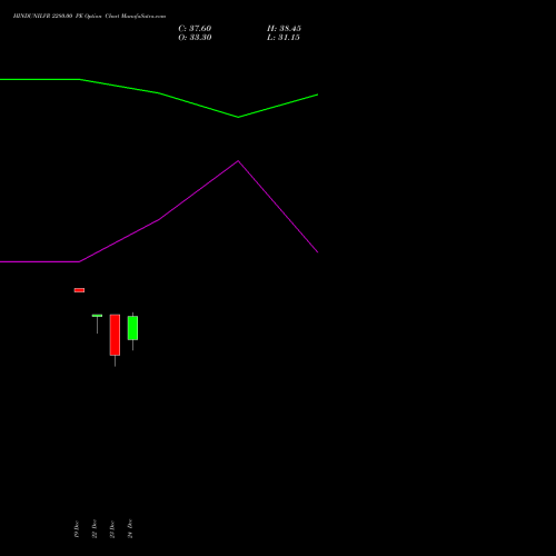 Live HINDUNILVR 2280.00 PE (PUT) 27 January 2026 options price chart analysis Hindustan Unilever Limited 