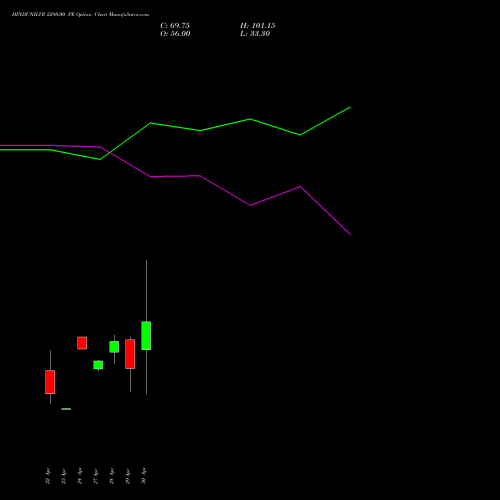 HINDUNILVR 2280.00 PE (PUT) 26 May 2026 options price chart analysis Hindustan Unilever Limited 
