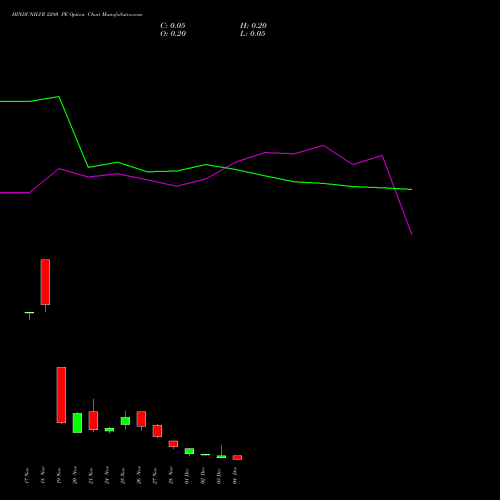 Live HINDUNILVR 2280 PE (PUT) 30 December 2025 options price chart analysis Hindustan Unilever Limited 
