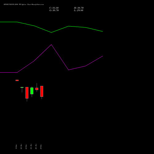 HINDUNILVR 2280 PE (PUT) 27 January 2026 options price chart analysis Hindustan Unilever Limited 