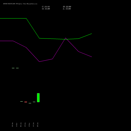 HINDUNILVR 2280 PE (PUT) 24 February 2026 options price chart analysis Hindustan Unilever Limited 