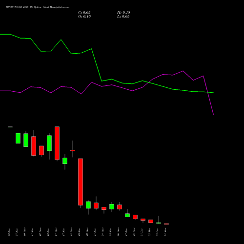 Live HINDUNILVR 2300 PE (PUT) 30 December 2025 options price chart analysis Hindustan Unilever Limited 