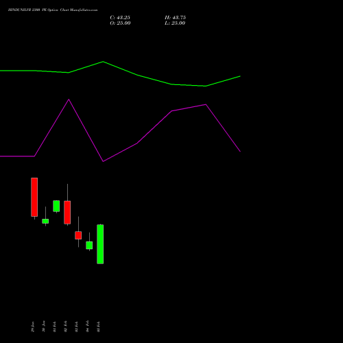 HINDUNILVR 2300 PE (PUT) 30 March 2026 options price chart analysis Hindustan Unilever Limited 