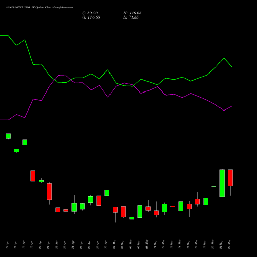 HINDUNILVR 2300 PE (PUT) 26 May 2026 options price chart analysis Hindustan Unilever Limited 
