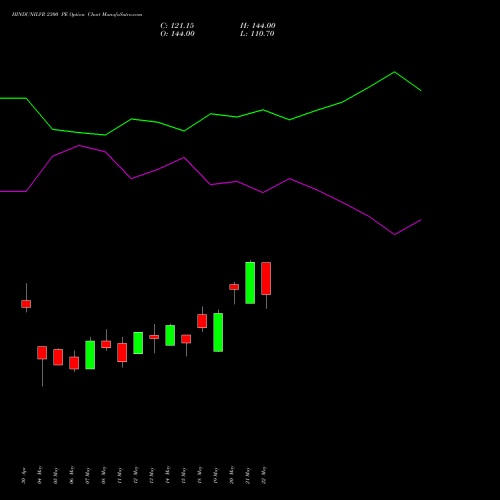 HINDUNILVR 2300 PE (PUT) 30 June 2026 options price chart analysis Hindustan Unilever Limited 