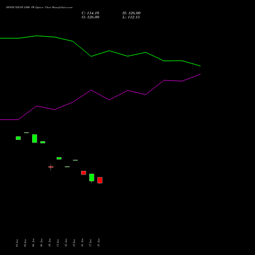 HINDUNILVR 2300 PE (PUT) 28 July 2026 options price chart analysis Hindustan Unilever Limited 