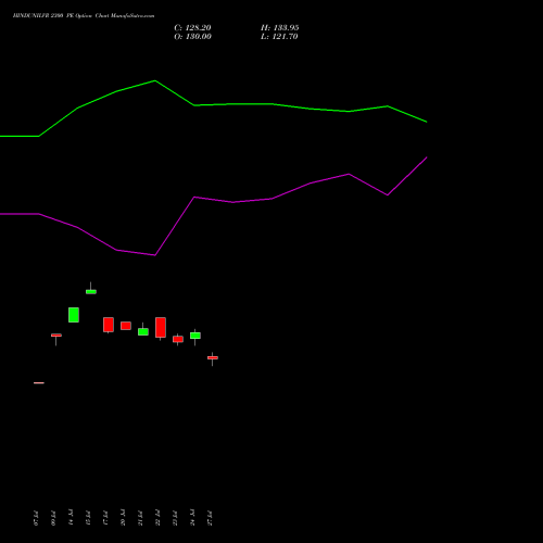 HINDUNILVR 2300 PE (PUT) 25 August 2026 options price chart analysis Hindustan Unilever Limited 