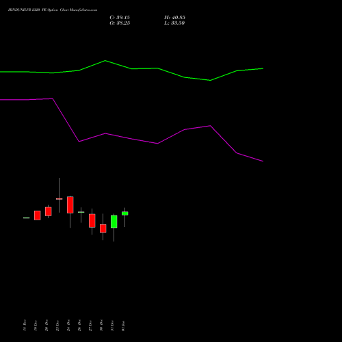 HINDUNILVR 2320 PE PUT indicators chart analysis Hindustan Unilever Limited options price chart strike 2320 PUT