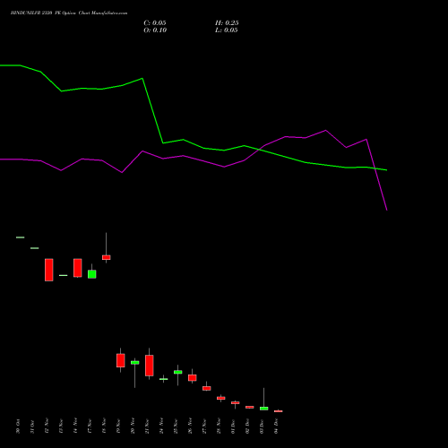 Live HINDUNILVR 2320 PE (PUT) 30 December 2025 options price chart analysis Hindustan Unilever Limited 