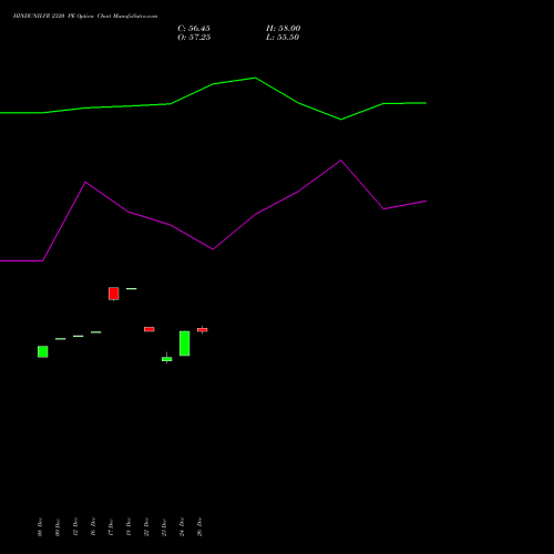 HINDUNILVR 2320 PE (PUT) 27 January 2026 options price chart analysis Hindustan Unilever Limited 