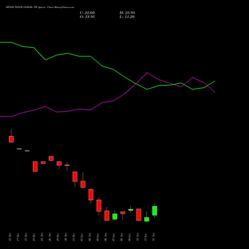HINDUNILVR 2340.00 PE (PUT) 27 January 2026 options price chart analysis Hindustan Unilever Limited 