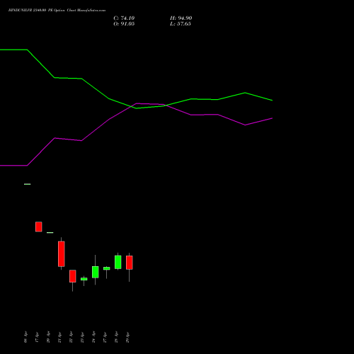 HINDUNILVR 2340.00 PE (PUT) 26 May 2026 options price chart analysis Hindustan Unilever Limited 