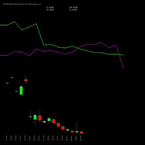 Live HINDUNILVR 2340 PE (PUT) 30 December 2025 options price chart analysis Hindustan Unilever Limited 