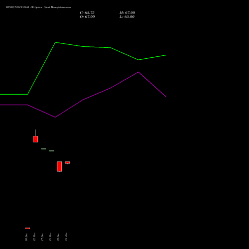Live HINDUNILVR 2340 PE (PUT) 27 January 2026 options price chart analysis Hindustan Unilever Limited 