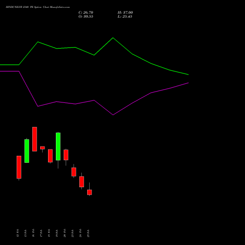 HINDUNILVR 2340 PE (PUT) 30 March 2026 options price chart analysis Hindustan Unilever Limited 