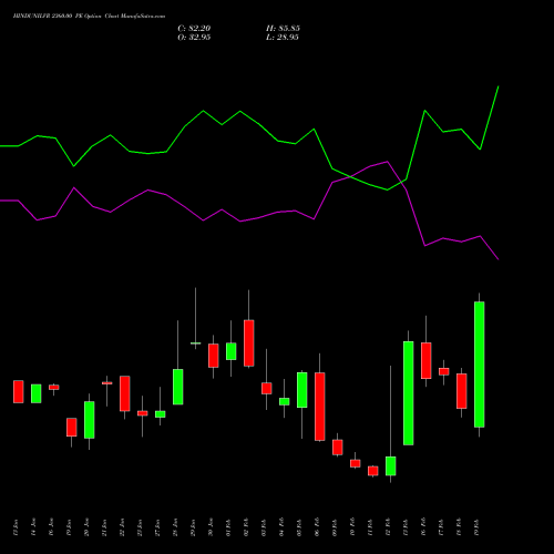 HINDUNILVR 2360.00 PE (PUT) 24 February 2026 options price chart analysis Hindustan Unilever Limited 