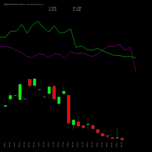 Live HINDUNILVR 2360 PE (PUT) 30 December 2025 options price chart analysis Hindustan Unilever Limited 