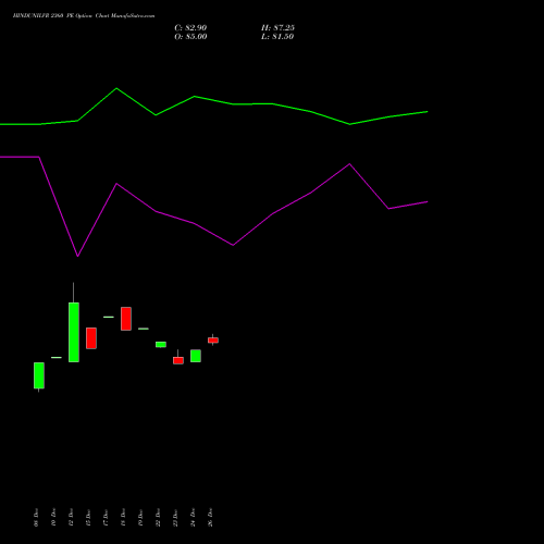 HINDUNILVR 2360 PE (PUT) 27 January 2026 options price chart analysis Hindustan Unilever Limited 