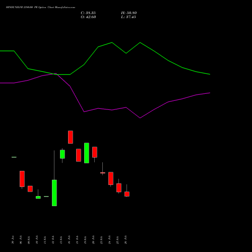 HINDUNILVR 2380.00 PE (PUT) 30 March 2026 options price chart analysis Hindustan Unilever Limited 