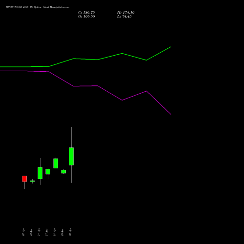 HINDUNILVR 2380 PE (PUT) 26 May 2026 options price chart analysis Hindustan Unilever Limited 