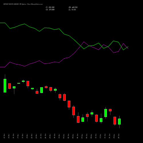 HINDUNILVR 2400.00 PE (PUT) 27 January 2026 options price chart analysis Hindustan Unilever Limited 