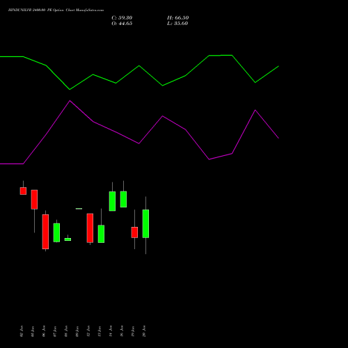 HINDUNILVR 2400.00 PE (PUT) 24 February 2026 options price chart analysis Hindustan Unilever Limited 