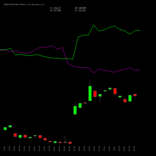 HINDUNILVR 2400 PE (PUT) 27 January 2026 options price chart analysis Hindustan Unilever Limited 