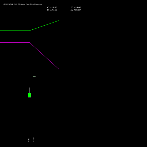 HINDUNILVR 2420 PE (PUT) 26 May 2026 options price chart analysis Hindustan Unilever Limited 