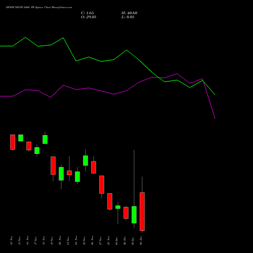 Live HINDUNILVR 2460 PE (PUT) 30 December 2025 options price chart analysis Hindustan Unilever Limited 