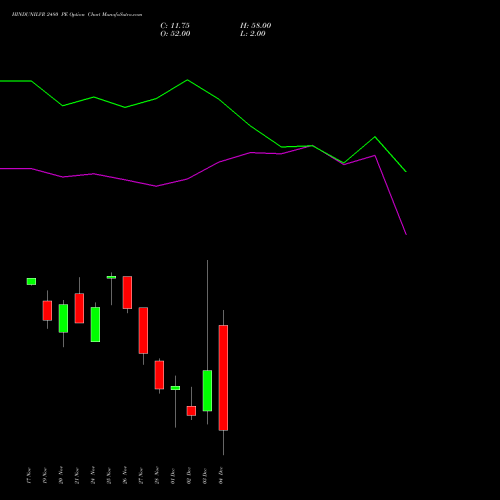 Live HINDUNILVR 2480 PE (PUT) 30 December 2025 options price chart analysis Hindustan Unilever Limited 