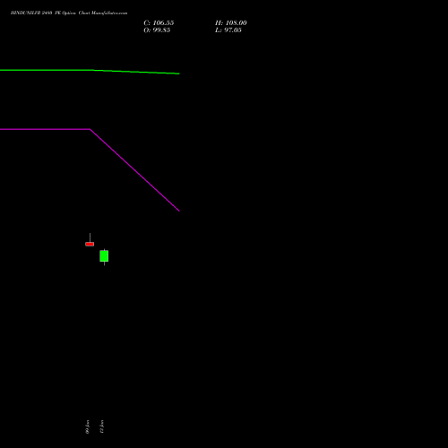 HINDUNILVR 2480 PE (PUT) 27 January 2026 options price chart analysis Hindustan Unilever Limited 