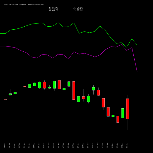 Live HINDUNILVR 2500 PE (PUT) 30 December 2025 options price chart analysis Hindustan Unilever Limited 