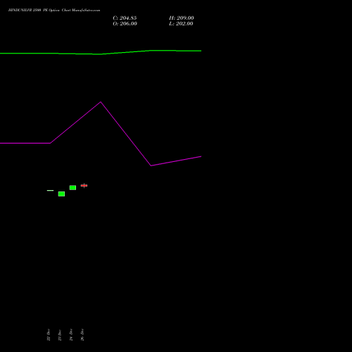 HINDUNILVR 2500 PE (PUT) 27 January 2026 options price chart analysis Hindustan Unilever Limited 