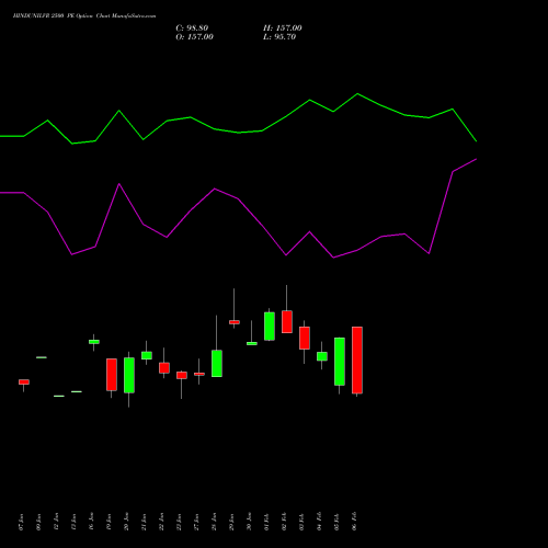 HINDUNILVR 2500 PE (PUT) 24 February 2026 options price chart analysis Hindustan Unilever Limited 