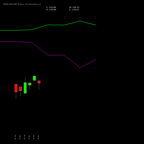 HINDUNILVR 2500 PE (PUT) 26 May 2026 options price chart analysis Hindustan Unilever Limited 