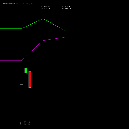 HINDUNILVR 2520 PE (PUT) 24 February 2026 options price chart analysis Hindustan Unilever Limited 