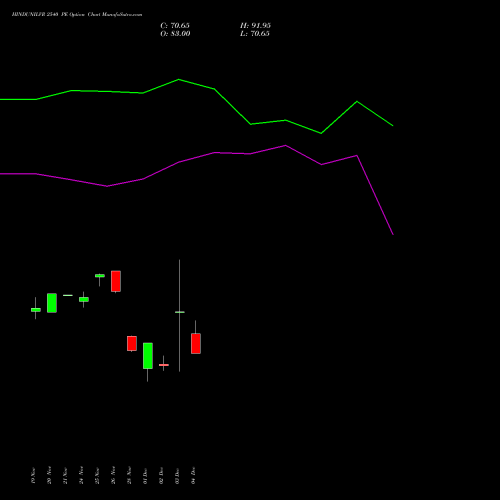 Live HINDUNILVR 2540 PE (PUT) 30 December 2025 options price chart analysis Hindustan Unilever Limited 