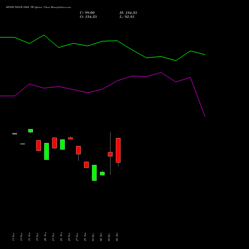 Live HINDUNILVR 2560 PE (PUT) 30 December 2025 options price chart analysis Hindustan Unilever Limited 