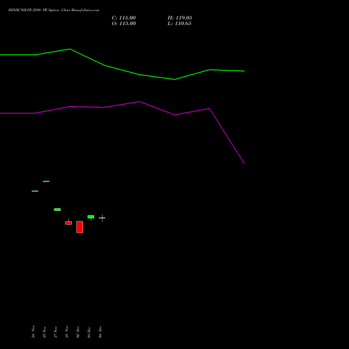 Live HINDUNILVR 2580 PE (PUT) 30 December 2025 options price chart analysis Hindustan Unilever Limited 