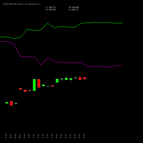 HINDUNILVR 2600 PE PUT indicators chart analysis Hindustan Unilever Limited options price chart strike 2600 PUT