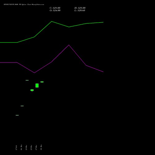 HINDUNILVR 2600 PE (PUT) 28 April 2026 options price chart analysis Hindustan Unilever Limited 