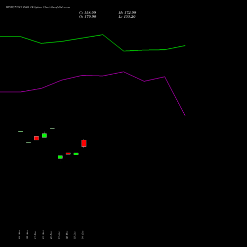 Live HINDUNILVR 2620 PE (PUT) 30 December 2025 options price chart analysis Hindustan Unilever Limited 