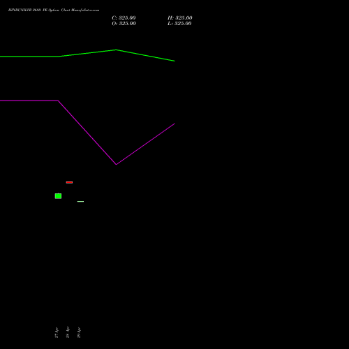 HINDUNILVR 2680 PE (PUT) 26 May 2026 options price chart analysis Hindustan Unilever Limited 