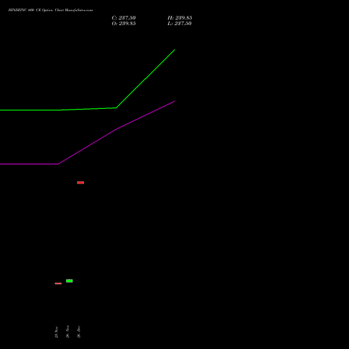 HINDZINC 400 CE (CALL) 30 December 2025 options price chart analysis Hindustan Zinc Limited 