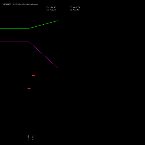 HINDZINC 415 CE (CALL) 28 April 2026 options price chart analysis Hindustan Zinc Limited 