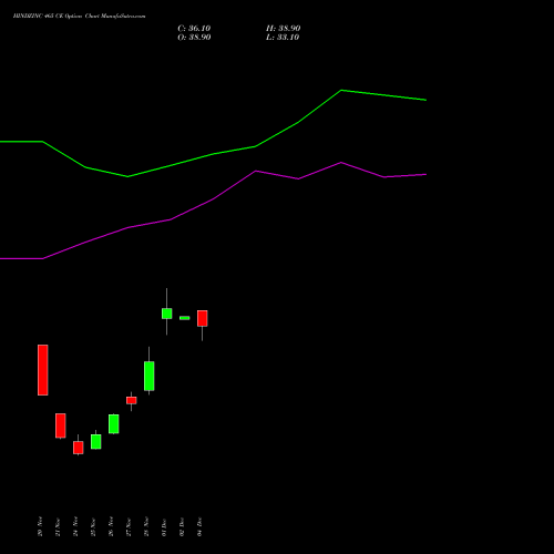 Live HINDZINC 465 CE (CALL) 30 December 2025 options price chart analysis Hindustan Zinc Limited 